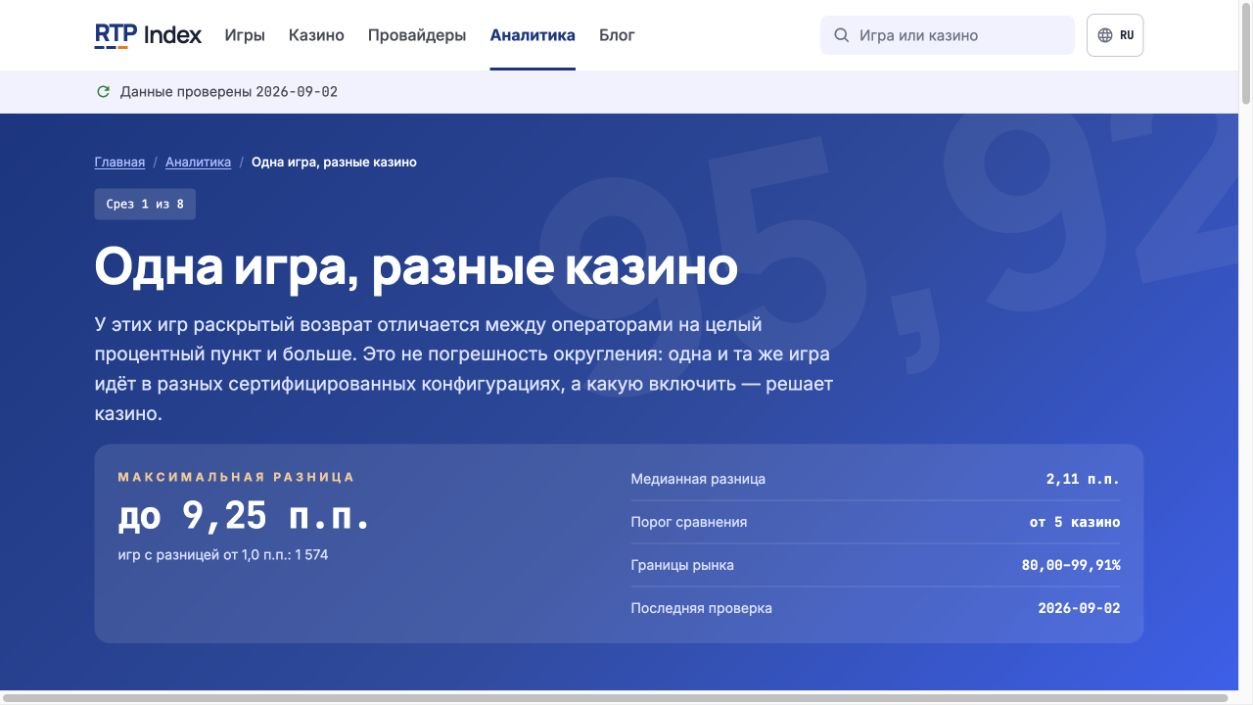 Сравнение одного объекта у разных операторов в аналитике RTP Index